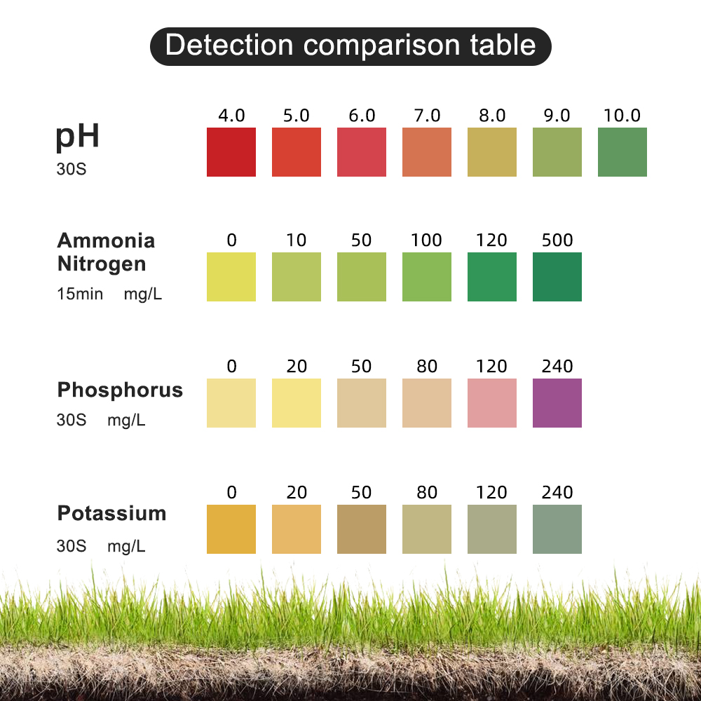 Soil Test Kit PH Ammonia Nitro - Ph Up Down Solution 리뷰 및 가격