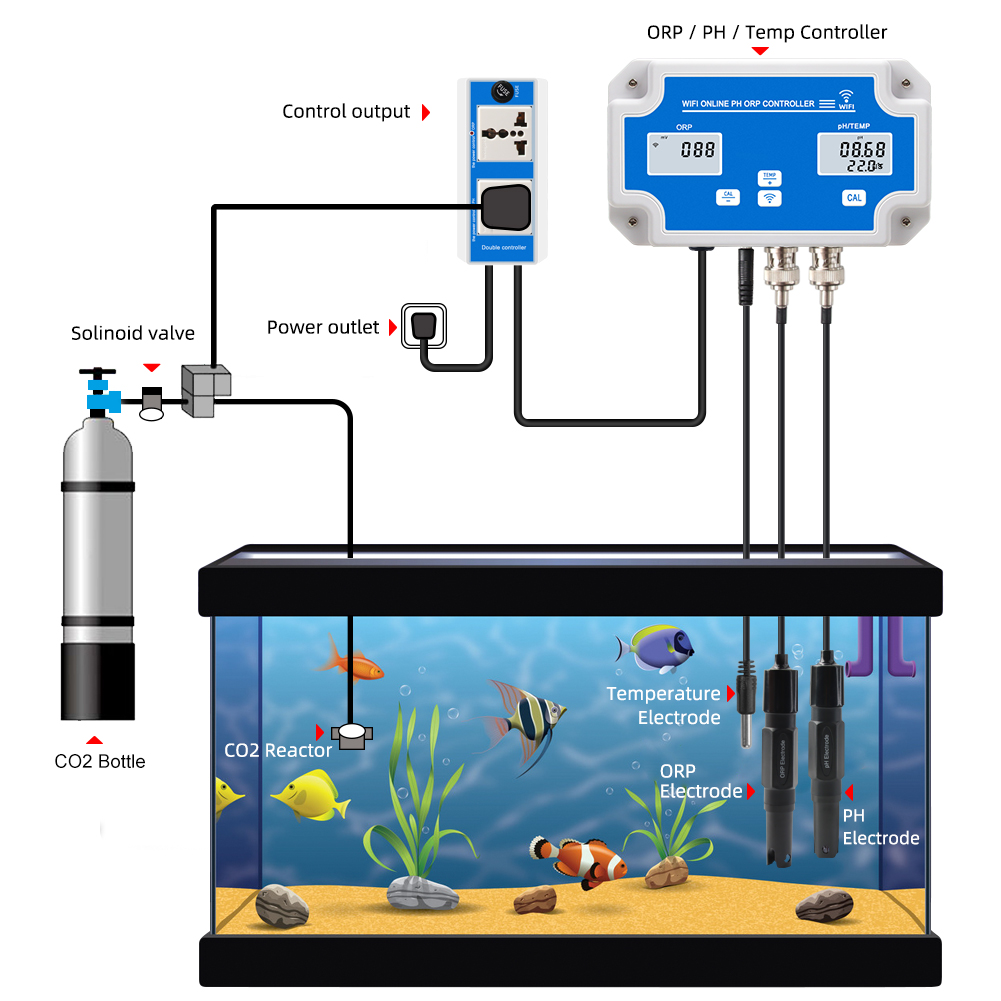 Smart WIFI Online Meter PH ORP - Ph Up Down Solution 리뷰 및 가격